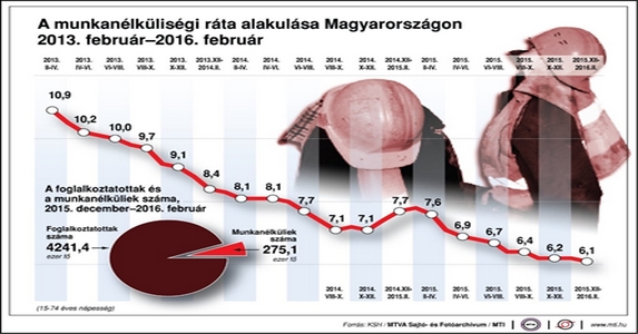 Munkanélküliség: ott vagyunk, ahol a part szakad