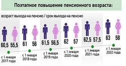 Belaruszban nő a nyugdíjkorhatár