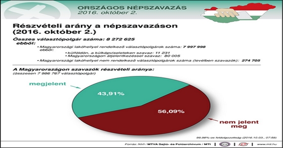 Több mint 3 millió ember szavát nem lehet figyelmen kívül hagyni