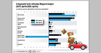 Az áremelés bennünket sújt, a tőkét gazdagítja