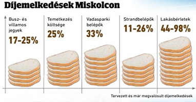 Miskolciak, ezt akartátok?