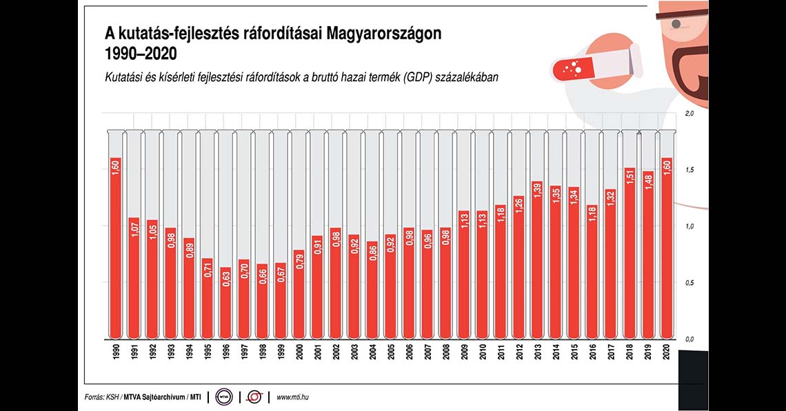 Ne fegyverekre, tudományra költsünk!