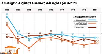 A jövőnk is függ a mezőgazdaságtól