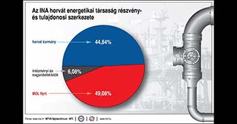 Horvát-magyar háború a befolyási övezetekért