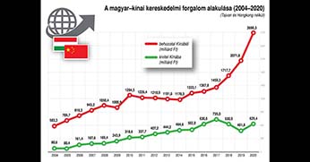 Kína nélkül nem megy