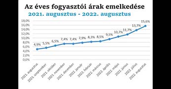 Drasztikus áremelés: a milliárdosok nyernek, a nép fizet