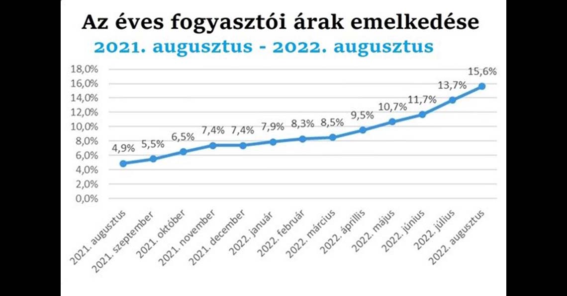 Drasztikus áremelés: a milliárdosok nyernek, a nép fizet