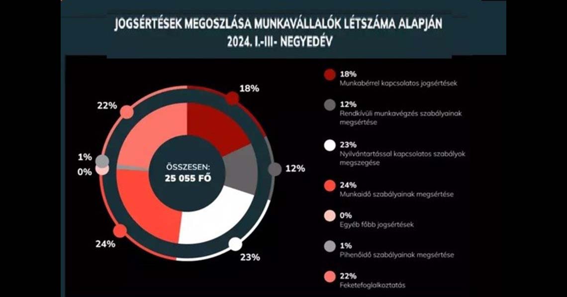 A tőkének a profit a fontos, nem az ember