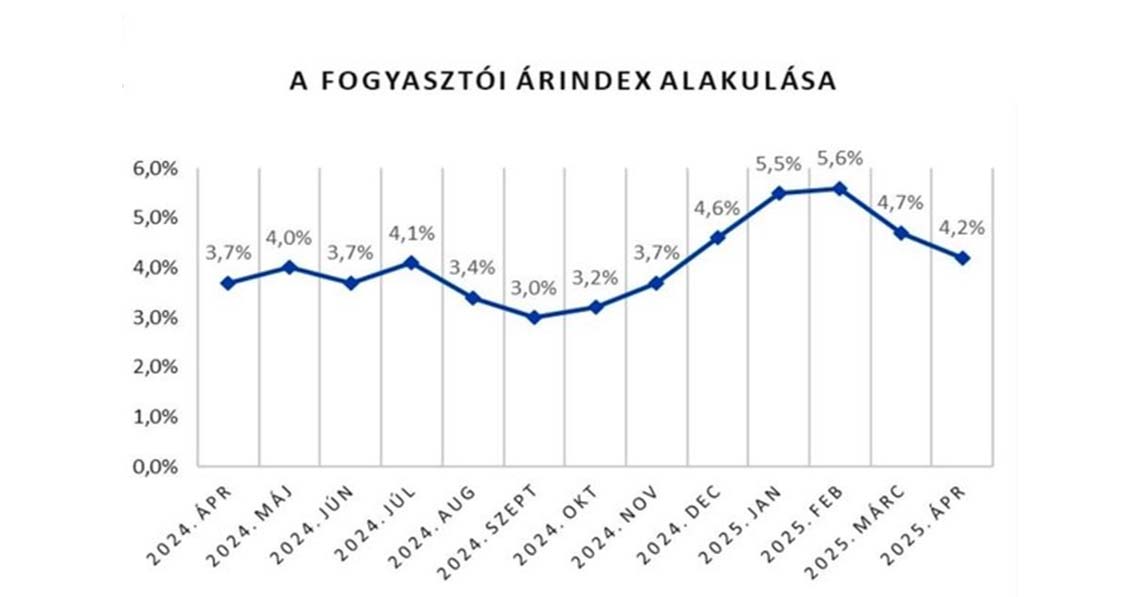 Le az árdrágítókkal!