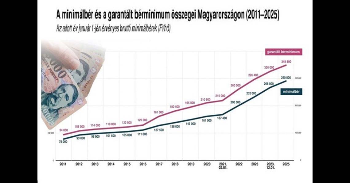 Új bérmegállapodás lesz?